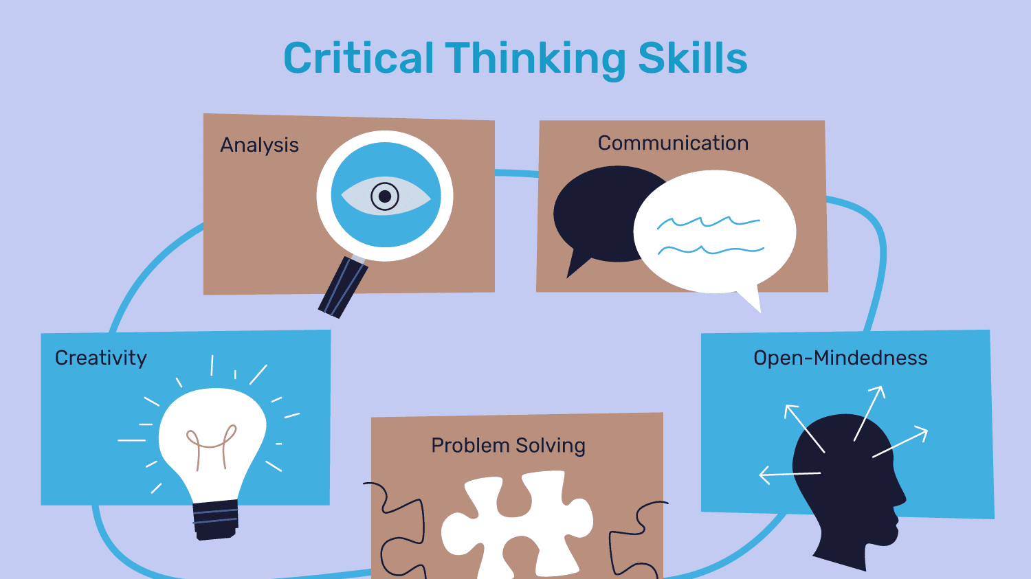 Thinking какое время. Thinking какое время. Thinking какое время. Thought time. Thinking critically.