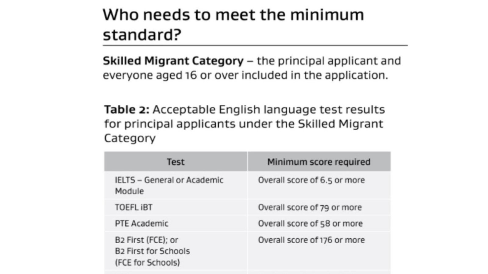 Petition · Reduce the English language requirement for Skilled