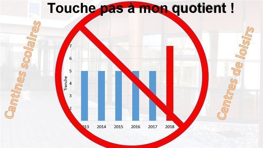 P tition non au nouveau mode de calcul du quotient familial la