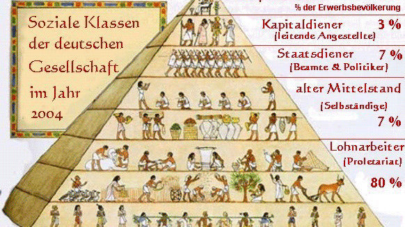 Petition · Abschaffung des 2 Kassen Sozialsystem ! Deutschland