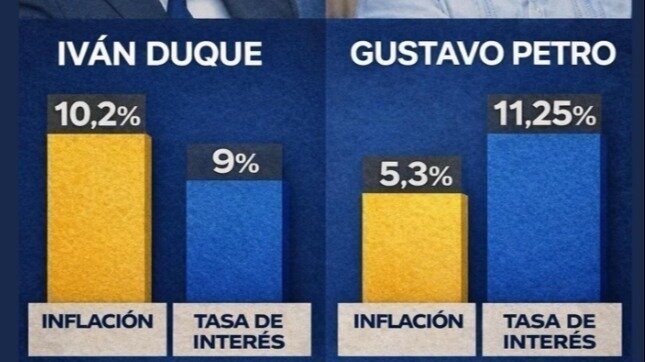Petition · Solicitar revisión de tasas de interés en Colombia ...