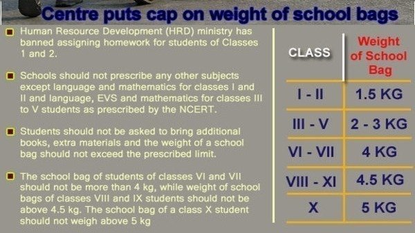 Petition · Reduction weight of school bag - Kolkata, India · Change.org