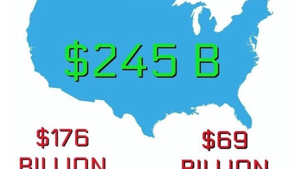 Petition · Lower the Cost of Diabetic Supplies United States ·