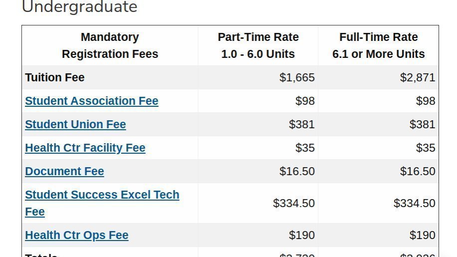 Petition · SJSU Refund for Student's Mandatory and Activity Fees