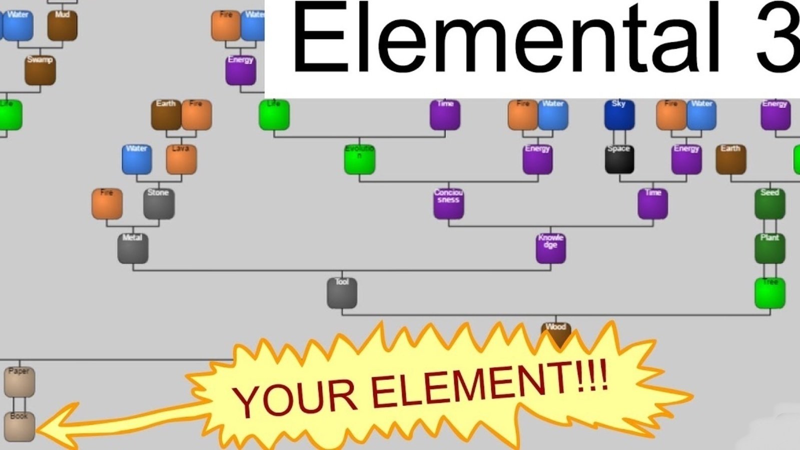 Petition · Make carykh Put Back Elemental 3! United States ·