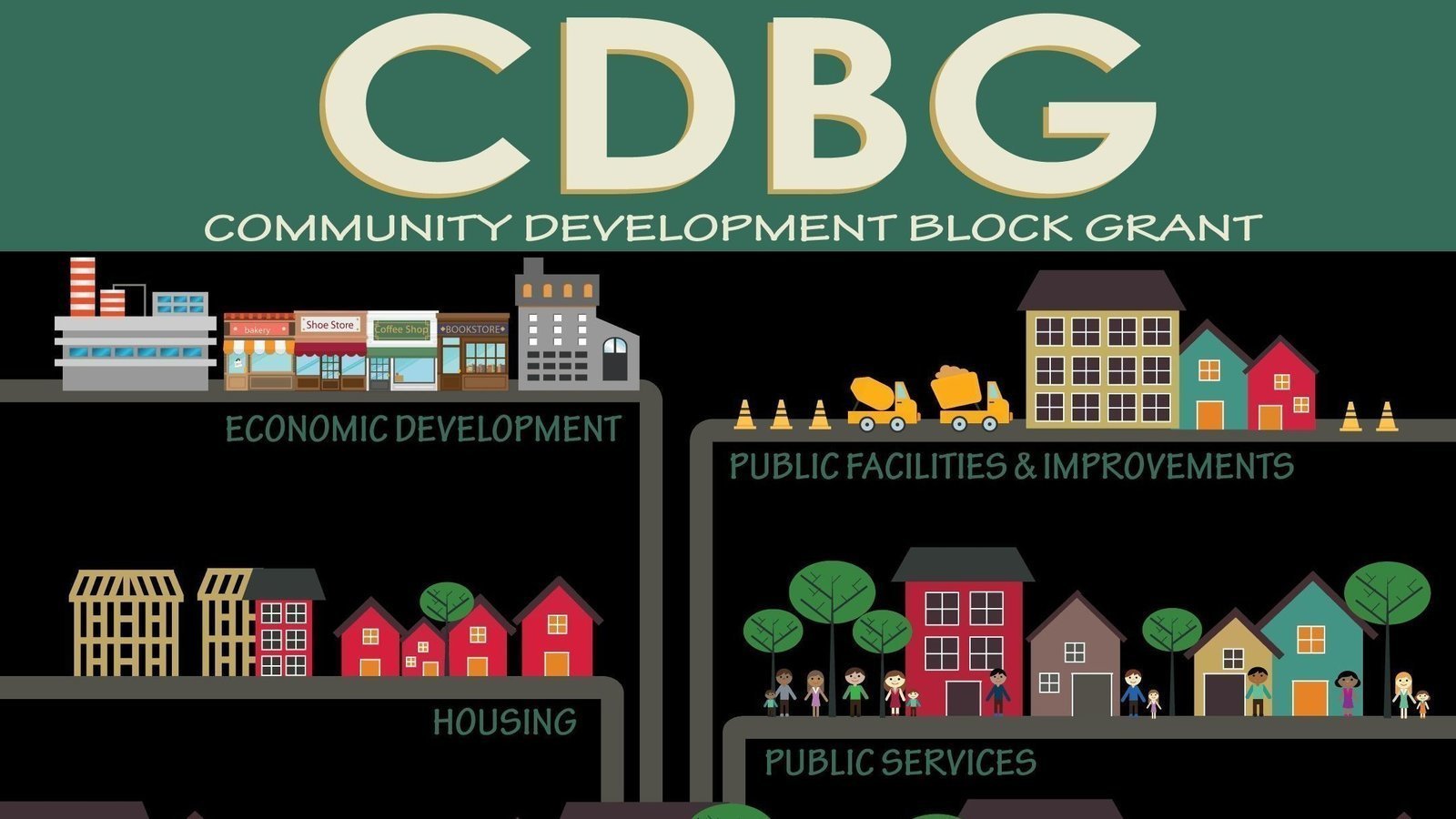 Entitlement Cdbg Process Petition · Allow Our Future First to be a part of the Millville CDBG ...