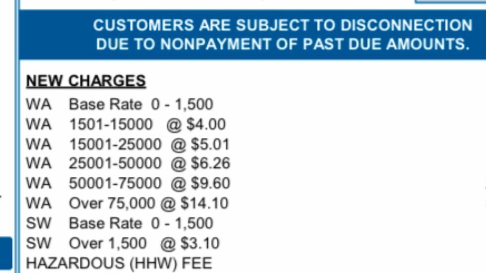 Petition · Unfair Water Billing Practices In The City Of Allen, TX