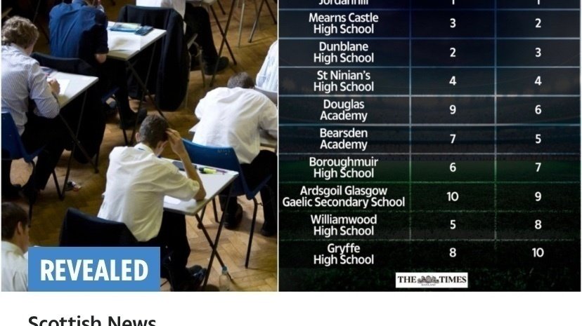 Petition Stop School League Tables United Kingdom Change Org Petition Stop School League Tables United Kingdom Change Org
