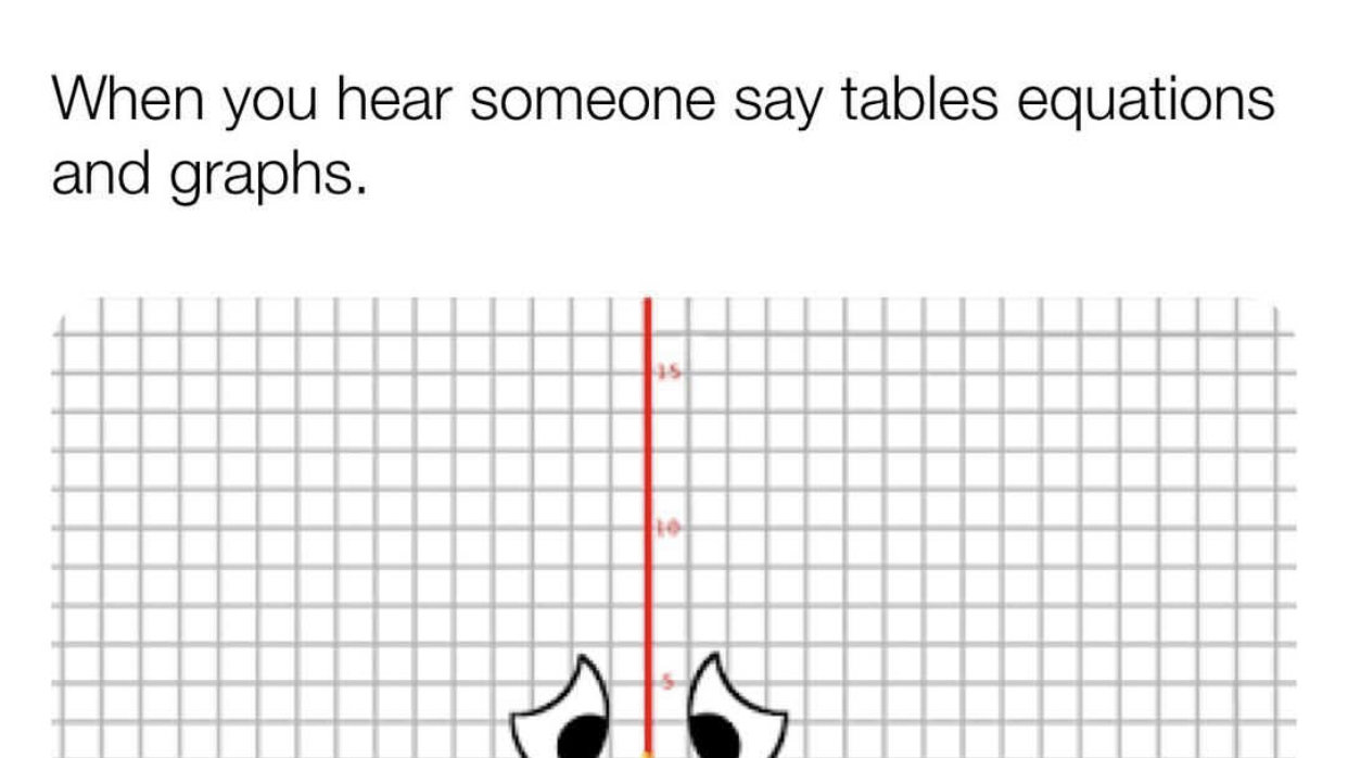 Petition · Get NZQA to make another Level 1 Maths Tables Equations and