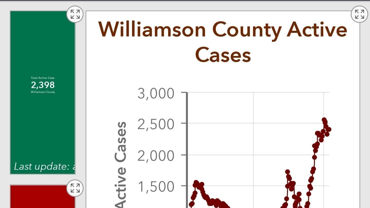 Petition · Make Williamson County Schools go Remote United States