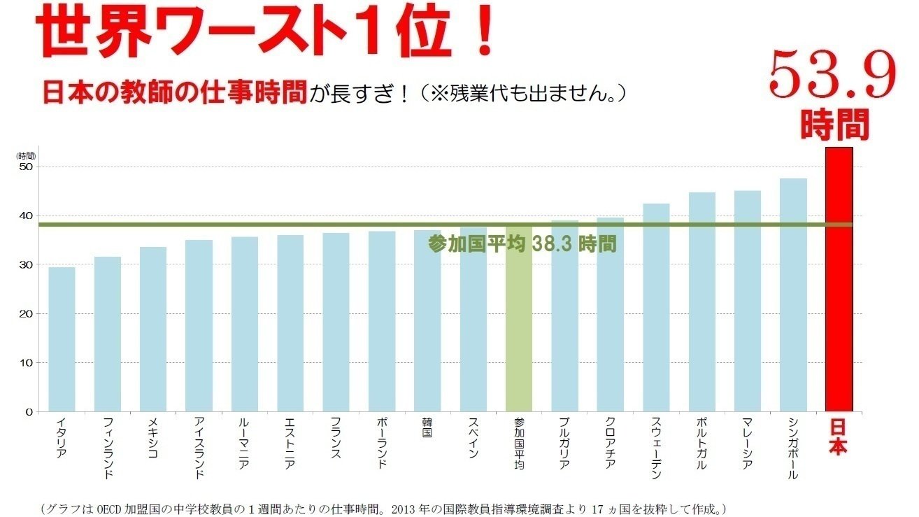 キャンペーン 部活がブラックすぎて倒れそう 教師に部活の顧問をする しないの選択権を下さい Change Org