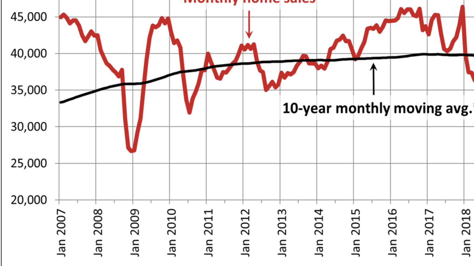 Petition · Affordable housing Canada ·