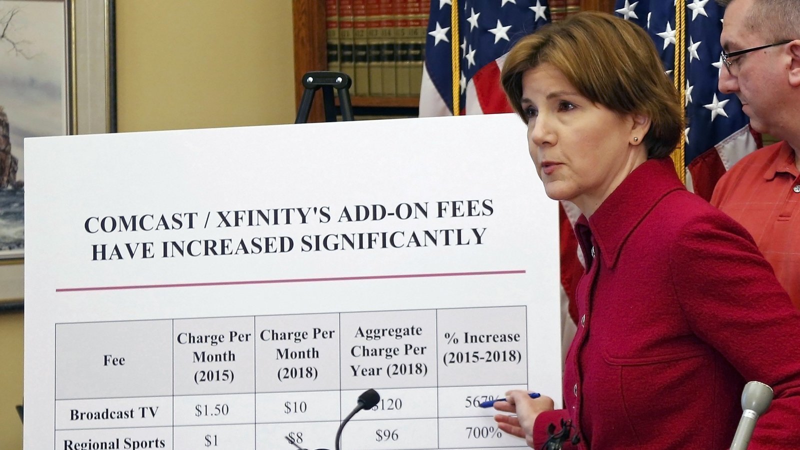 Petition · STOP Xfinity Broadband Predatory Billing Practices United