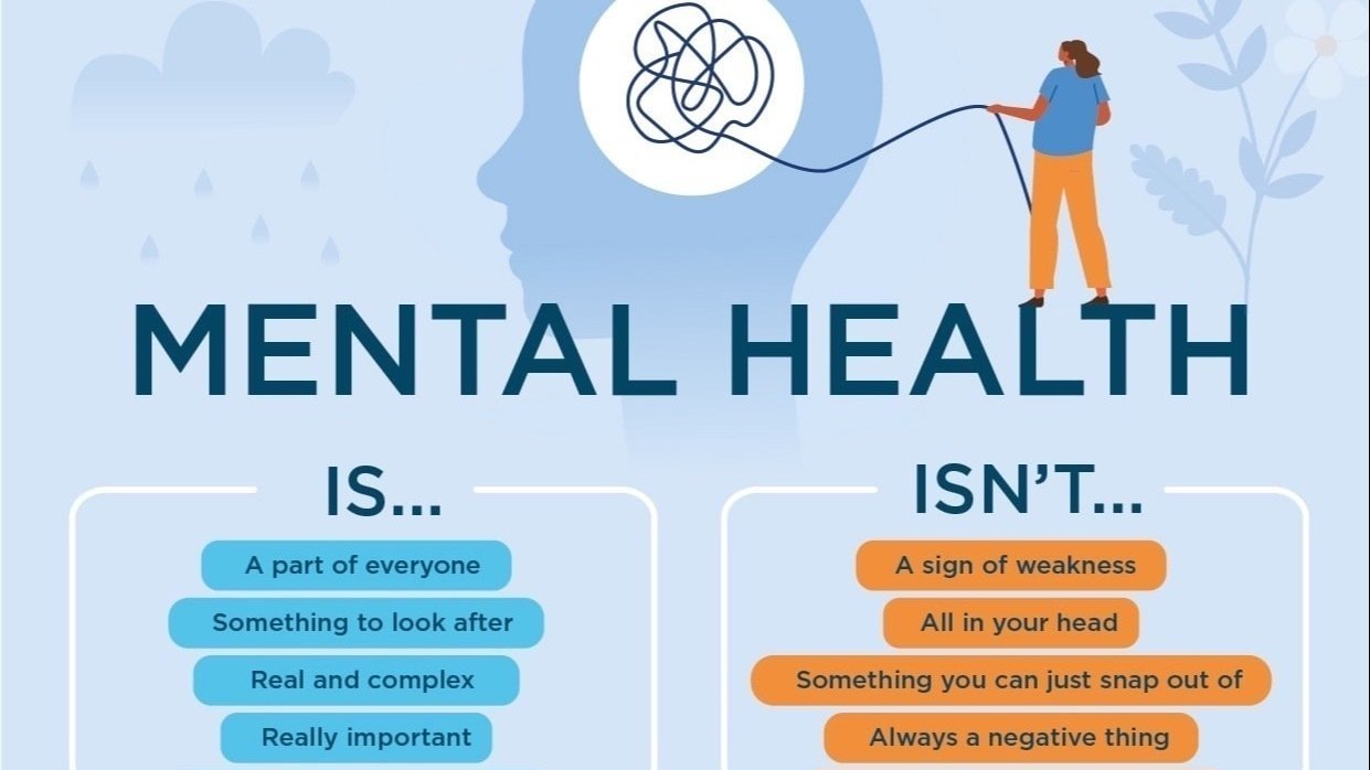 Petition · Reevaluation of Canadian Aviation Medical Assessments of